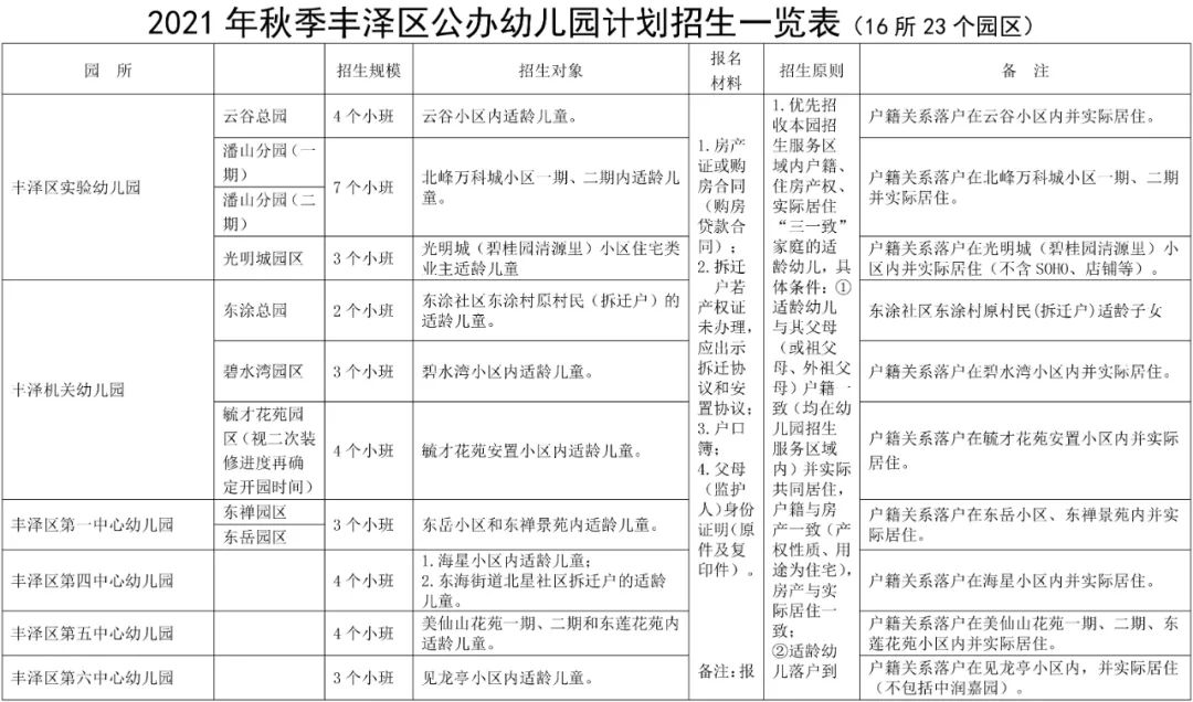 丰泽、洛江小学幼儿园今秋招生方案有变化！部分学校发布招生预警